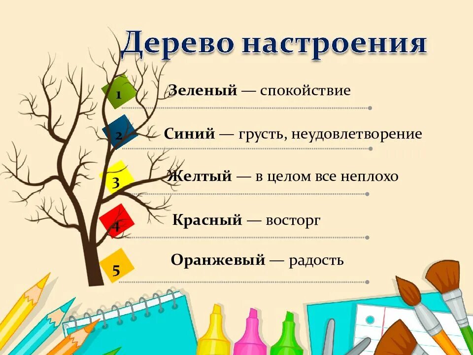 Роль урока в начальной школе. Рефлексия на уроке. Итог занятия рефлексия. Методы рефлексии на уроке. Интересная рефлексия на уроке.