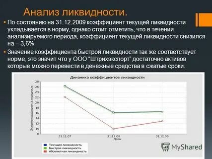 Показатели уровня ликвидности