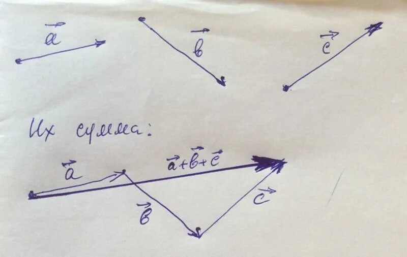 Начертить 3 неколлинеарных вектора. Три неколлинеарных вектора. Построить вектор а-б. Неколлинеарные векторы. Неколлинеарные векторы а и б.