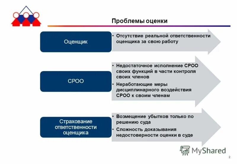 проблемы оценки предприятий
