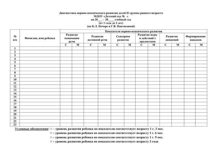 Мониторинг 2 3 года