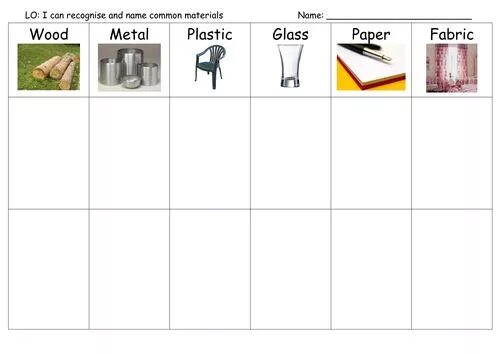 Materials exercises. Materials Worksheet. Properties of materials Worksheet. Sorting materials. Materials properties Worksheet for Kids.