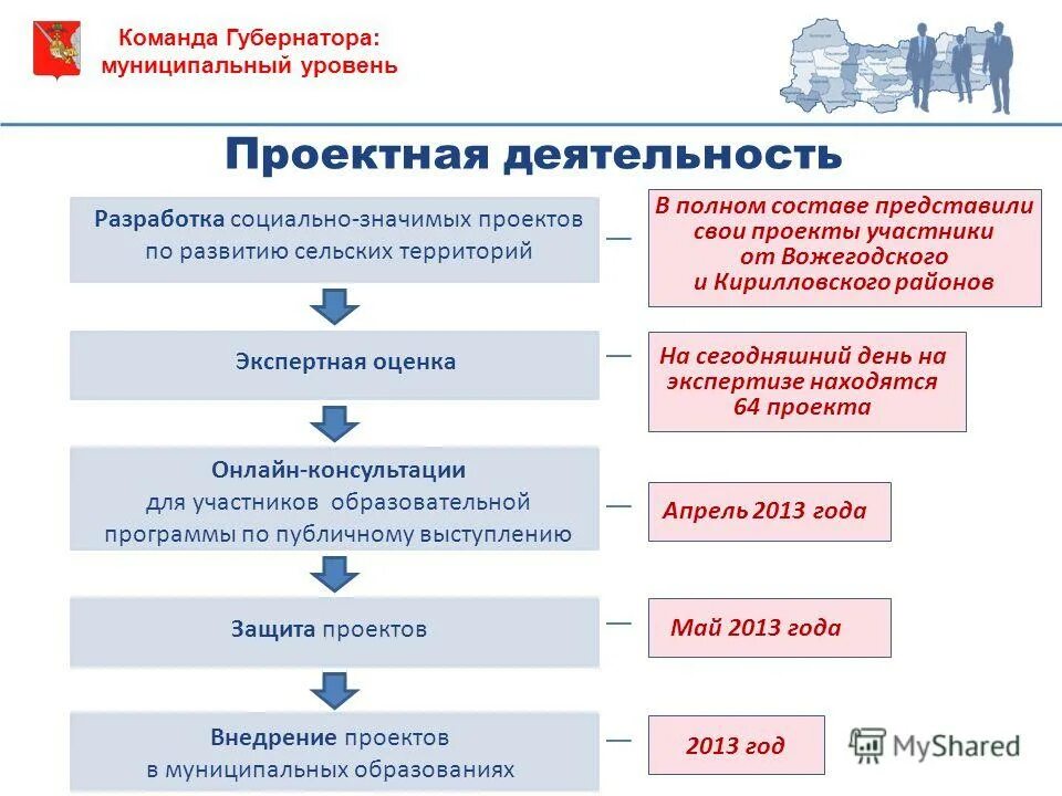 первый уровень муниципального образования