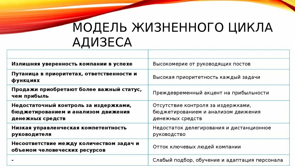 Пройти тест адизеса с результатом