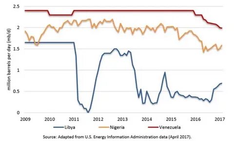 Нефть 5 букв