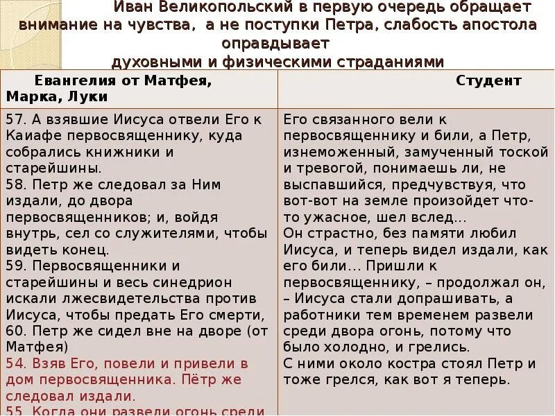 Студент рассказ кратко. Студент Чехов главные герои. Рассказ студент Чехова.