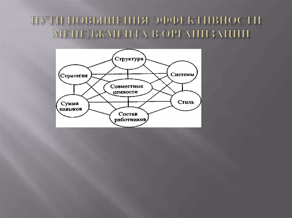 Системы эффективного менеджмента. Пути повышения эффективности менеджмента. Пути повышения эффективности мене. Эффективность менеджмента. Эффективность менеджмента организации.