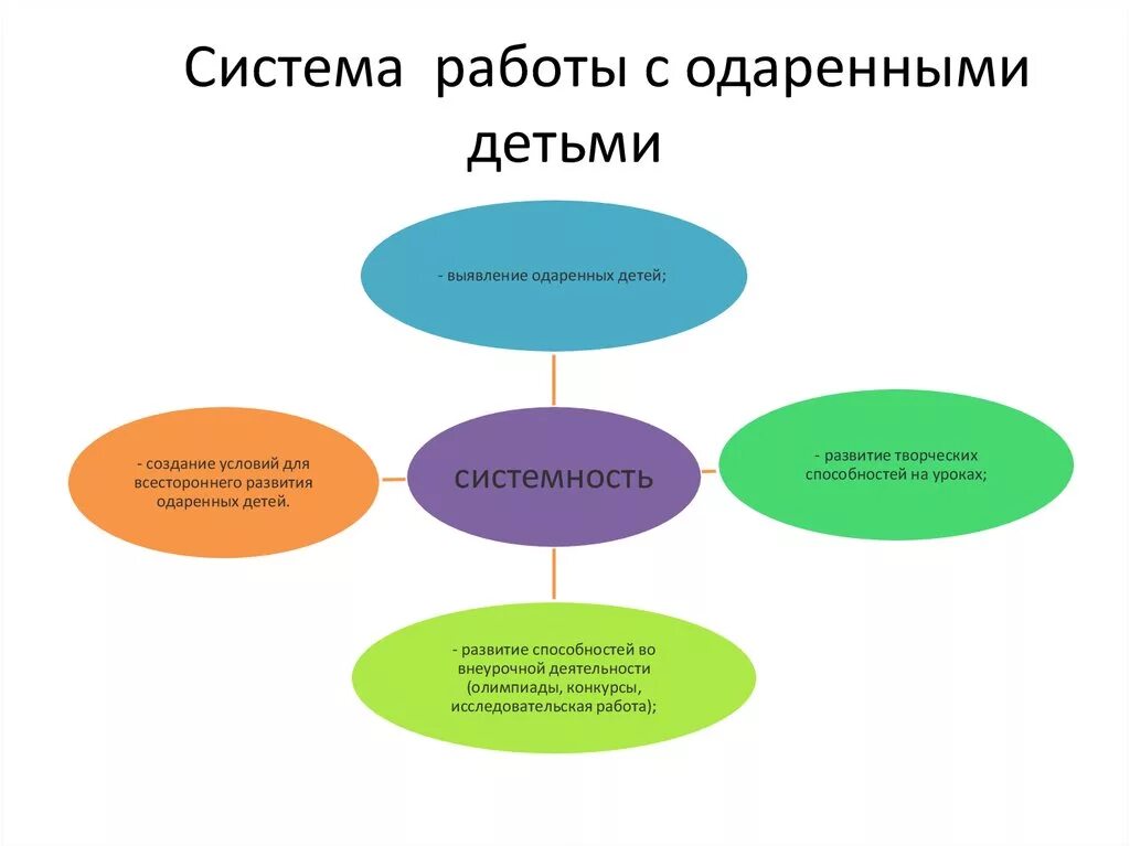 Цель одаренные дети