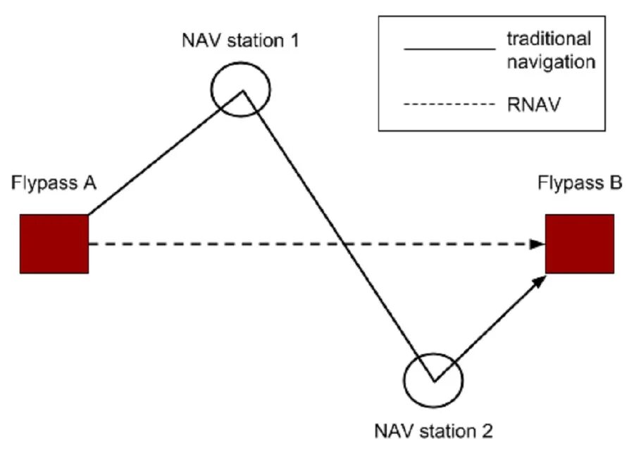 Storynavigation net