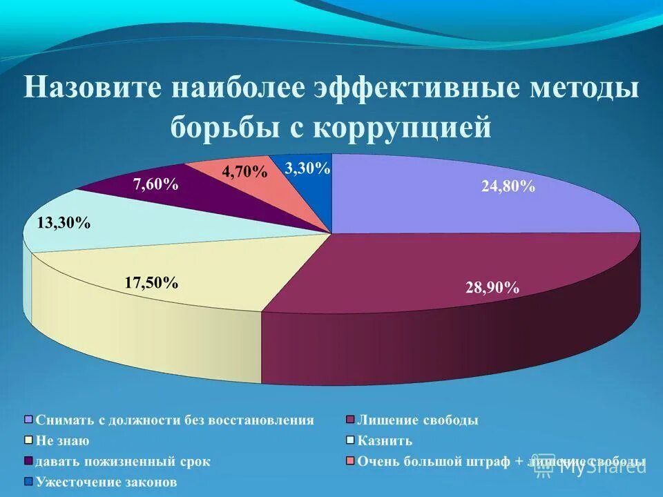 основные методы борьбы с коррупцией в россии. методы коррупции. методы коррупции. средства, методы и способы противодействия коррупции. основные способы борьбы с коррупцией.