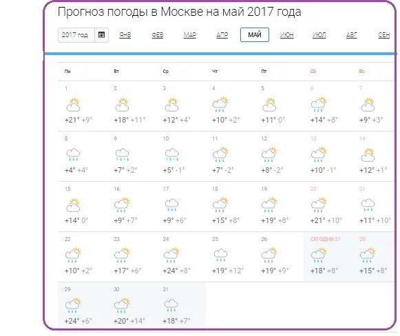 Погода в маею. Погода в Москве. Погода на май. Температура в Москве на месяц май. Погода в Москве на месяц май.