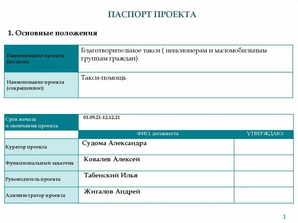 Проект обучающихся 6 класса "Математические игры. Кубик Рубика"