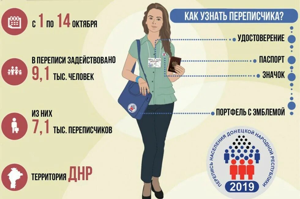 Какие результаты переписи