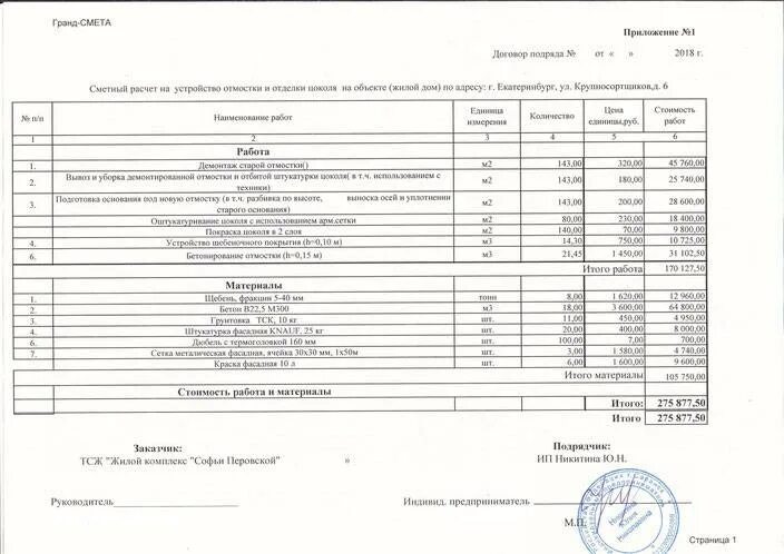 Ремонт ступеней бетонных смета. Смета по бетонным работам отмостка. Смета на отмостку бетонную. Устройство отмостки смета. Смета на устройство отмостки вокруг здания.