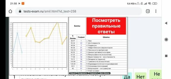 Смил тест вопрос ответ. Графики теста смил. расшифровка теста mmpi смил. тест смил норма.