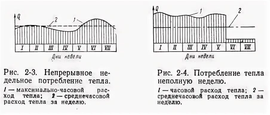 Рис непрерывное