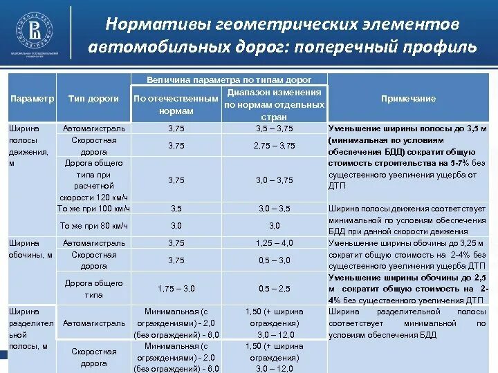 Расчет содержание дорог