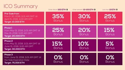 Presale