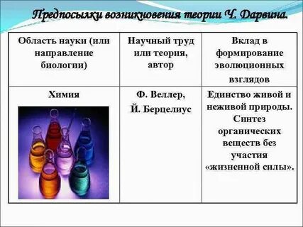 Что способствовало зарождению эволюционных взглядов