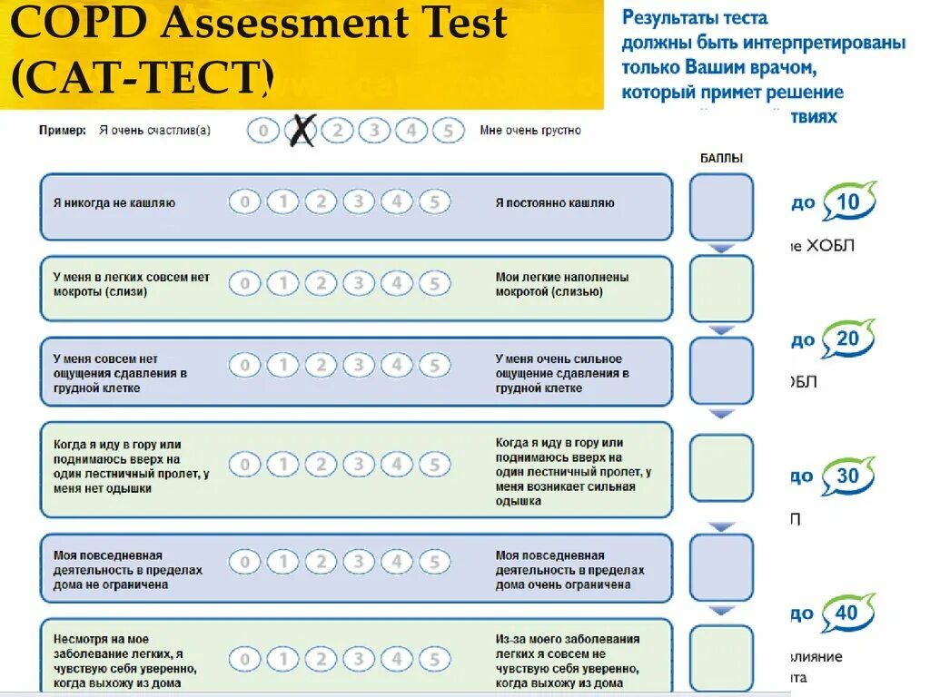 Оценочный тест по ХОБЛ − Cat (COPD Assessment Test).. Cat шкала ХОБЛ. Опросник сат при ХОБЛ. MMRC ХОБЛ.