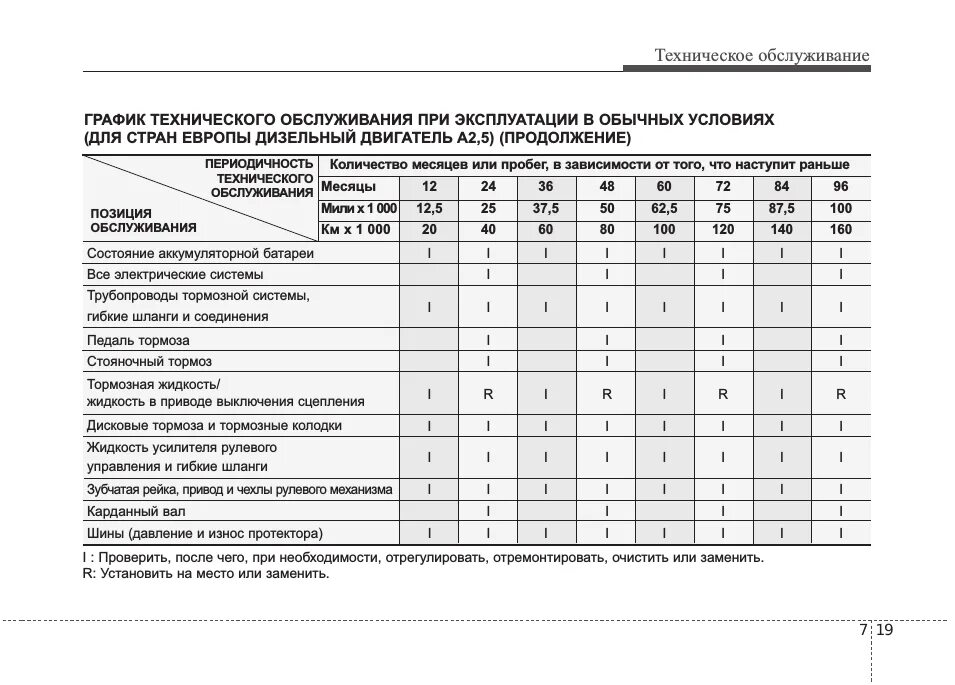 Регламент то туссан. Регламент то хендай h1 дизель. график то hyundai grand starex. hyundai grand starex регламент то. регламент то туксон 2025.