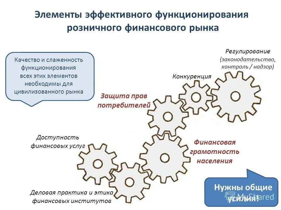 Элементы эффективного управления