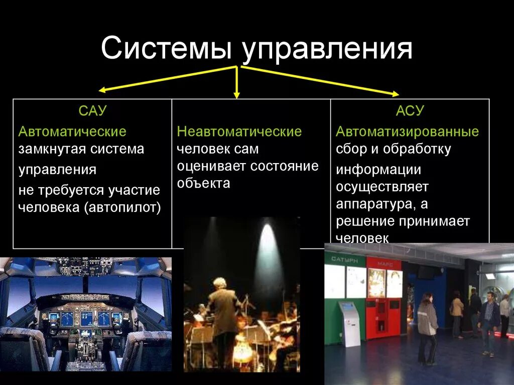 Асу является. Автоматические и автоматизирование система упровления. Система автоматического управления. Примеры систем управления. Управляющие системы примеры.