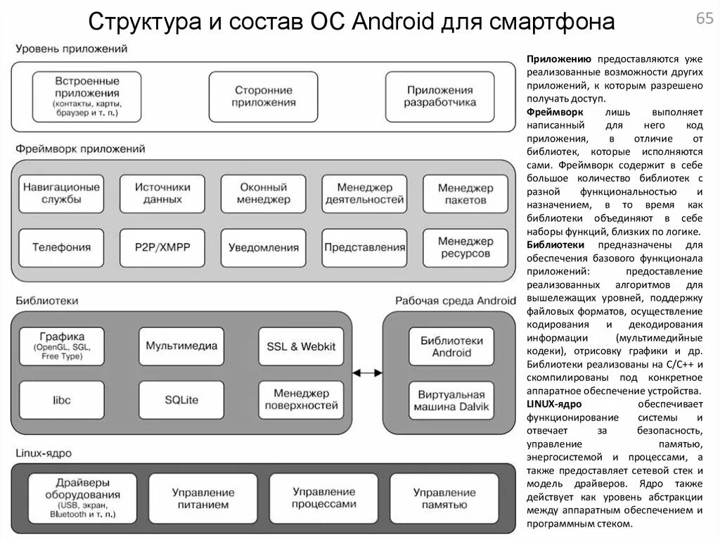 Состав приложения. Структурная схема ОС Android. Архитектура платформы Android. Архитектура мобильного приложения Android схема. Архитектура ядра Android.