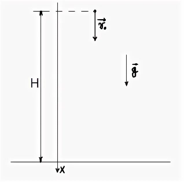 В направлении вертикально вниз однородном. Тело брошено вертикально вверх формулы. Время подъема тела брошенного вертикально вверх. Задачи на движение тела вертикально вверх. Линия вертикально вверх.
