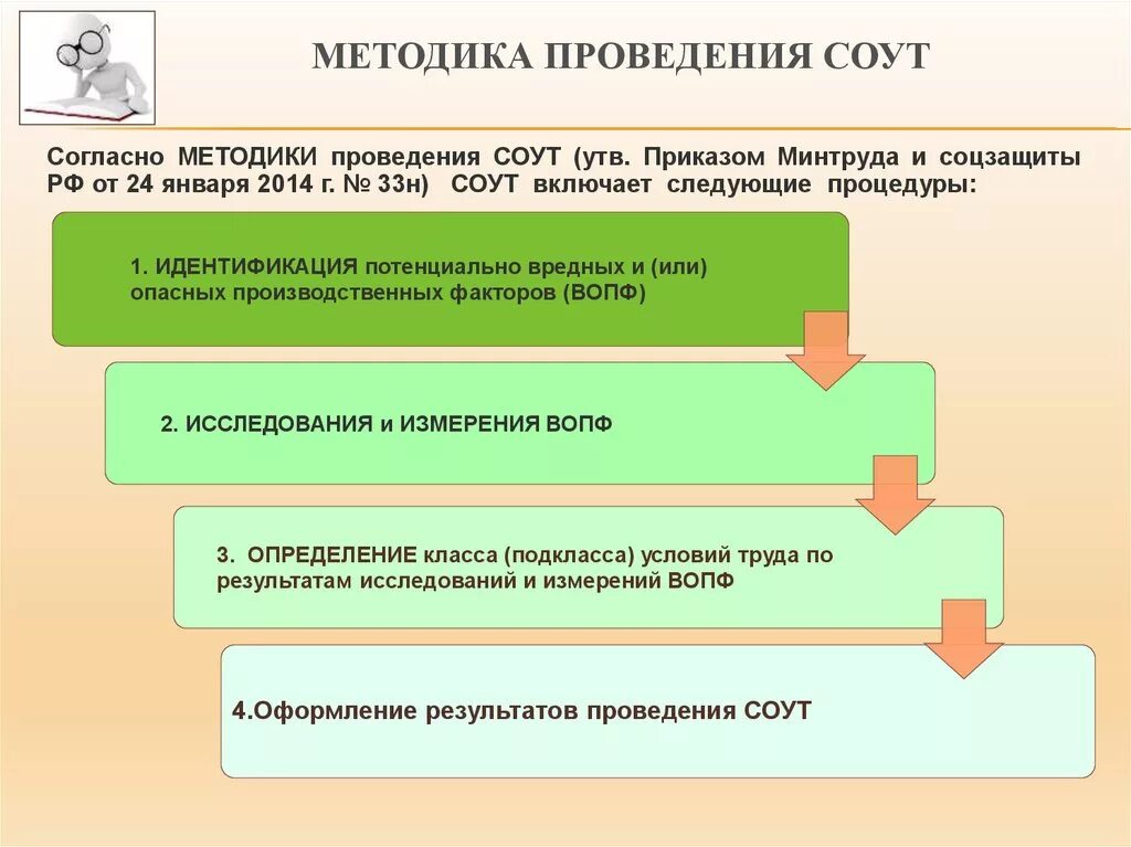 Организация проводящая спецоценку условий труда. Этапы проведения специальной оценки условий труда. Порядок проведения специальной оценки условий труда на предприятии. Задачи проведения специальной оценки по условиям труда. Цели и задачи проведения специальной оценки условий труда.