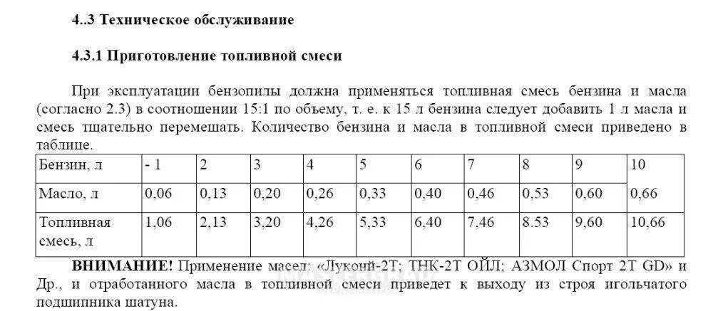 Как правильно разбавить масло