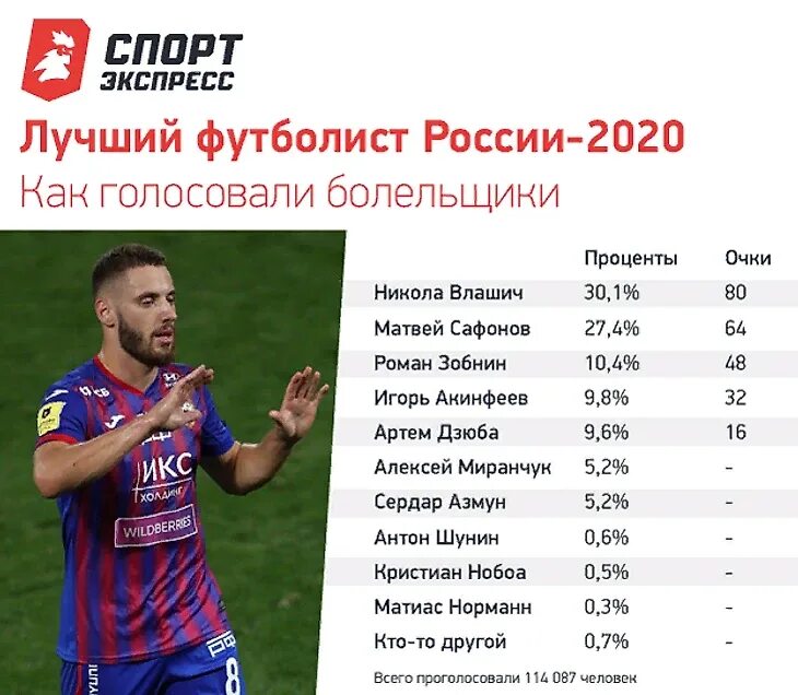Сколько зарабатывают футболисты. Договорные матчи футбол. Сколько рублей получает футболист. Сколько рублей получает футболист. Футбол и деньги.