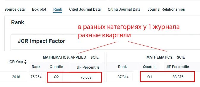 Журнал скопус. Scopus journal. Квартиль журнала в скопусе. Квартиль журнала в скопусе. Квартиль журнала scopus.