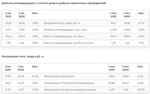 где новатэк добывает газ