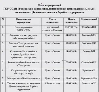 Сценарии мероприятий посвященных году семьи