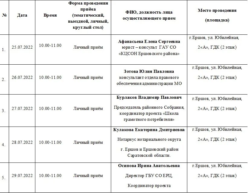 План график 2025 изменения. План-график проведения инвентаризации. график проведения инвентаризации. план график проведения инвентаризации пример. график проведения личных приемов,.