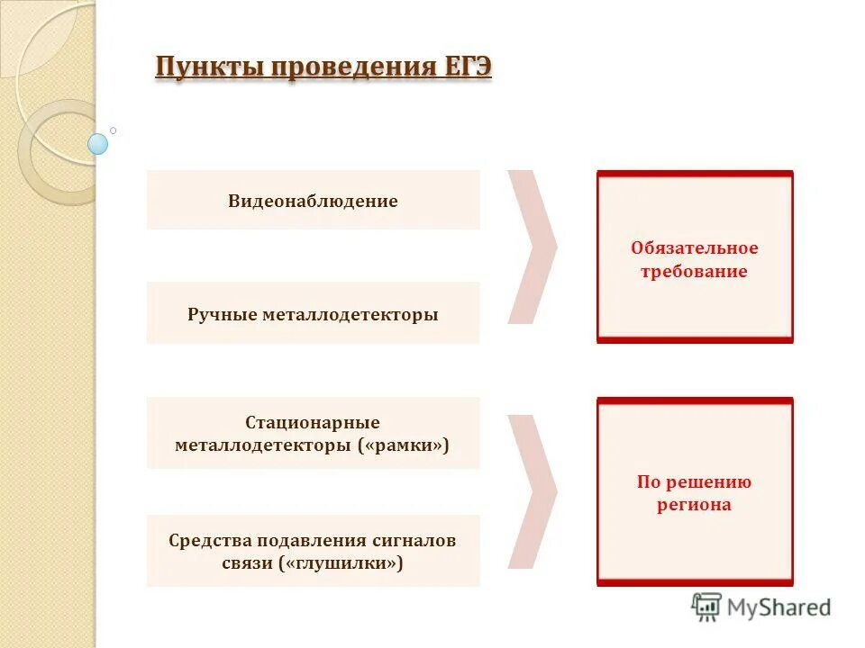 Экономика 11 класс егэ