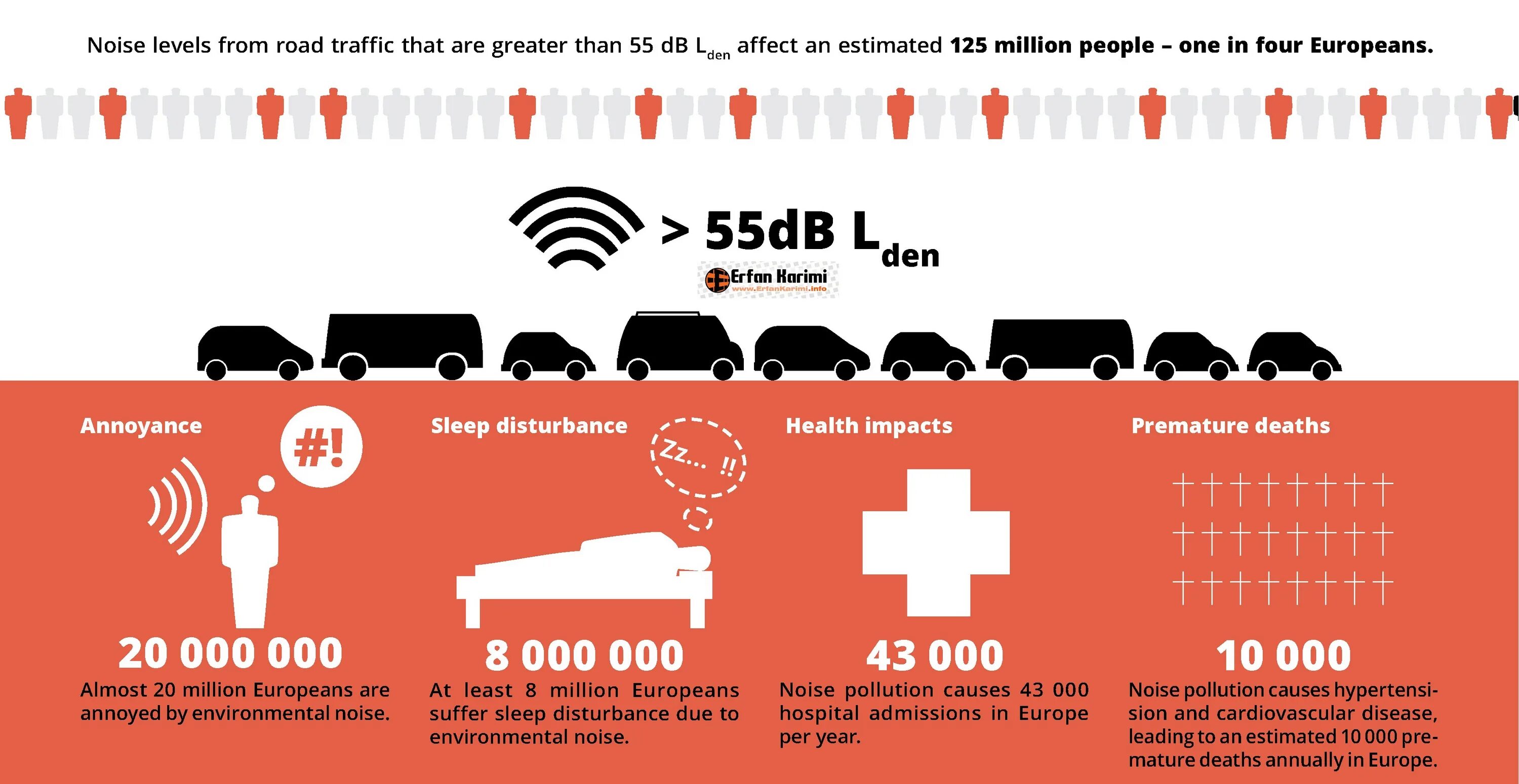 Noise pollution Effect. Environmental Noise. Инфографика шумовое загрязнение. Types of Noise pollution.