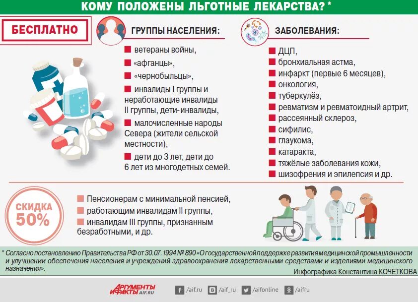 Перечень бесплатных лекарств для инвалидов. Список льготных лекарств для инвалидов. Льготные лекарства для детей-инвалидов. Льготные лекарства для инвалидов 1 группы. Номер льготных лекарств