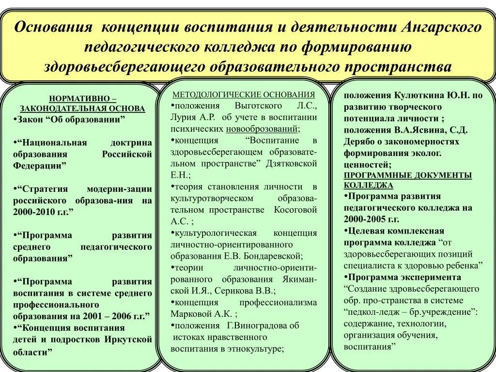 Научная теория воспитания. Концепции воспитания. Современные концепции воспитания. Концепции воспитания таблица. Современные воспитательные концепции.