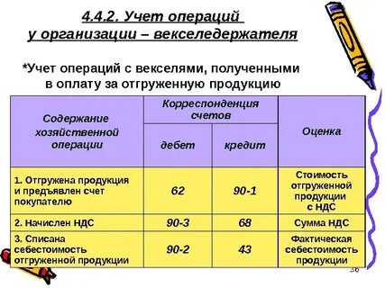 Учет учтен