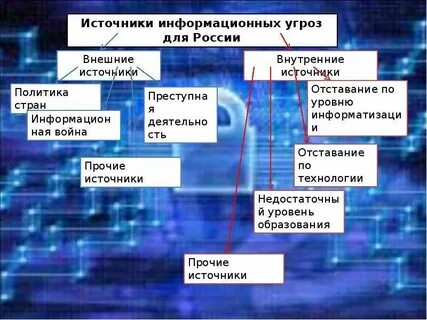 Информационное право и информационная безопасность вариант 2