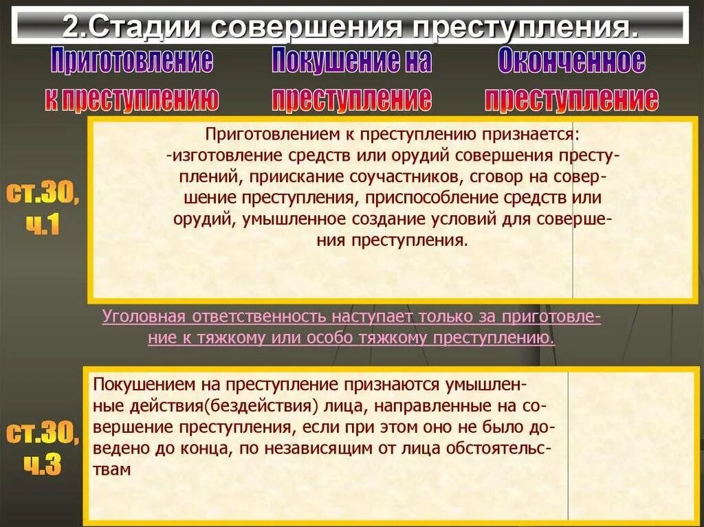 Приготовление кипреступлению. Понятие приготовления к преступлению. Приготовление и покушение на преступление. Пример приготовления к преступлению. Формы покушения