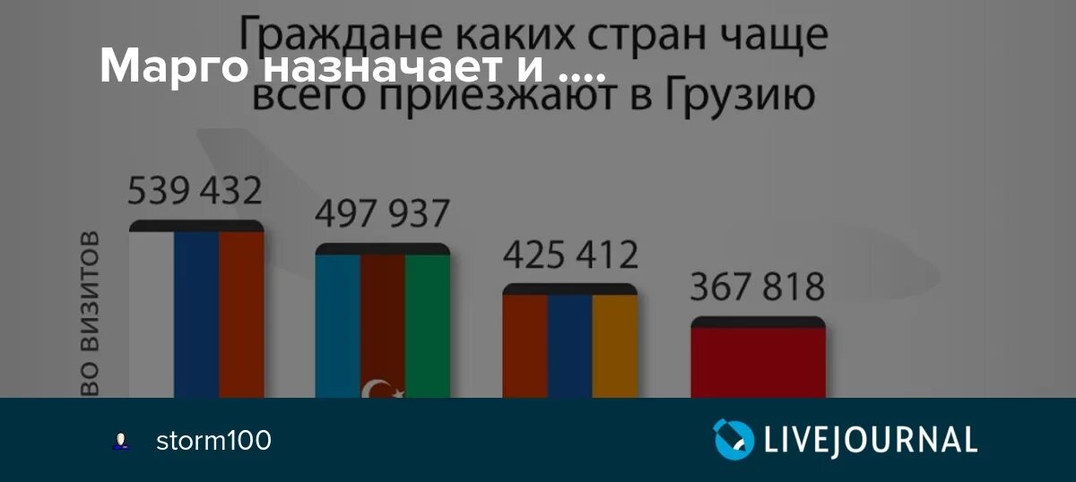 Сколько стран приехало в казань. Из каких стран приезжают в Россию. С каких стран больше всего приезжают в Россию. Из каких стран чаще всего приезжают в Россию. Из каких стран люди приезжают в Россию.