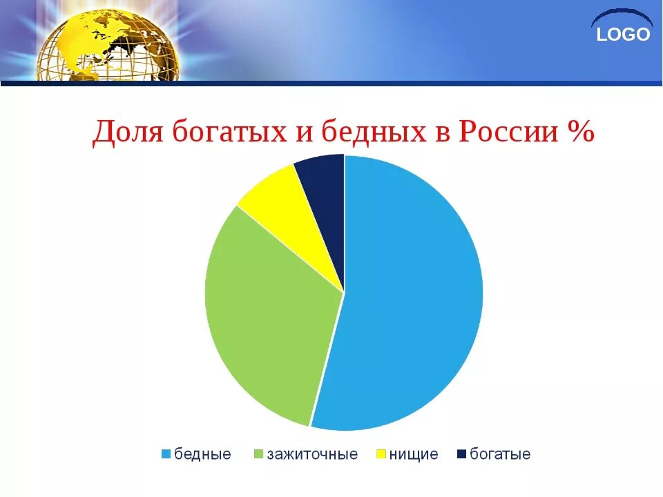 Процент богатых в россии. Статистика бедных и богатых. Соотношение богатых и бедных. Соотношение богатых и бедных в России. Процент богатых и бедных в России.