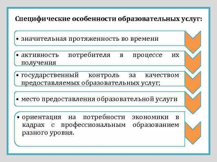 Определение образовательных услуг. Определение образовательных услуг