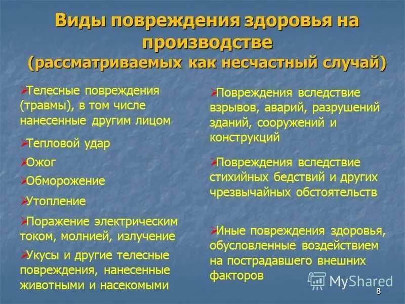 видимые телесные повреждения