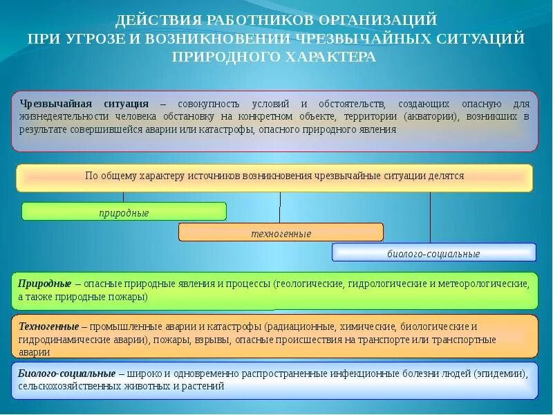 Порядок действий при ЧС. Порядок действий при возможных чрезвычайных ситуациях. Алгоритм действий при возникновении чрезвычайных ситуаций. Алгоритм поведения при ЧС. В случае изменения ситуации