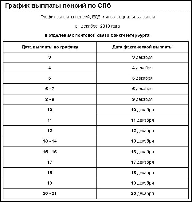 Какого числа начнется выплата