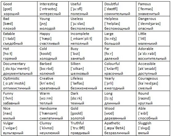 Транскрипция. Учитель по английскому. Транскрибация слова мед. Фотосессия для репетитора. Шпаргалки по английскому языку.